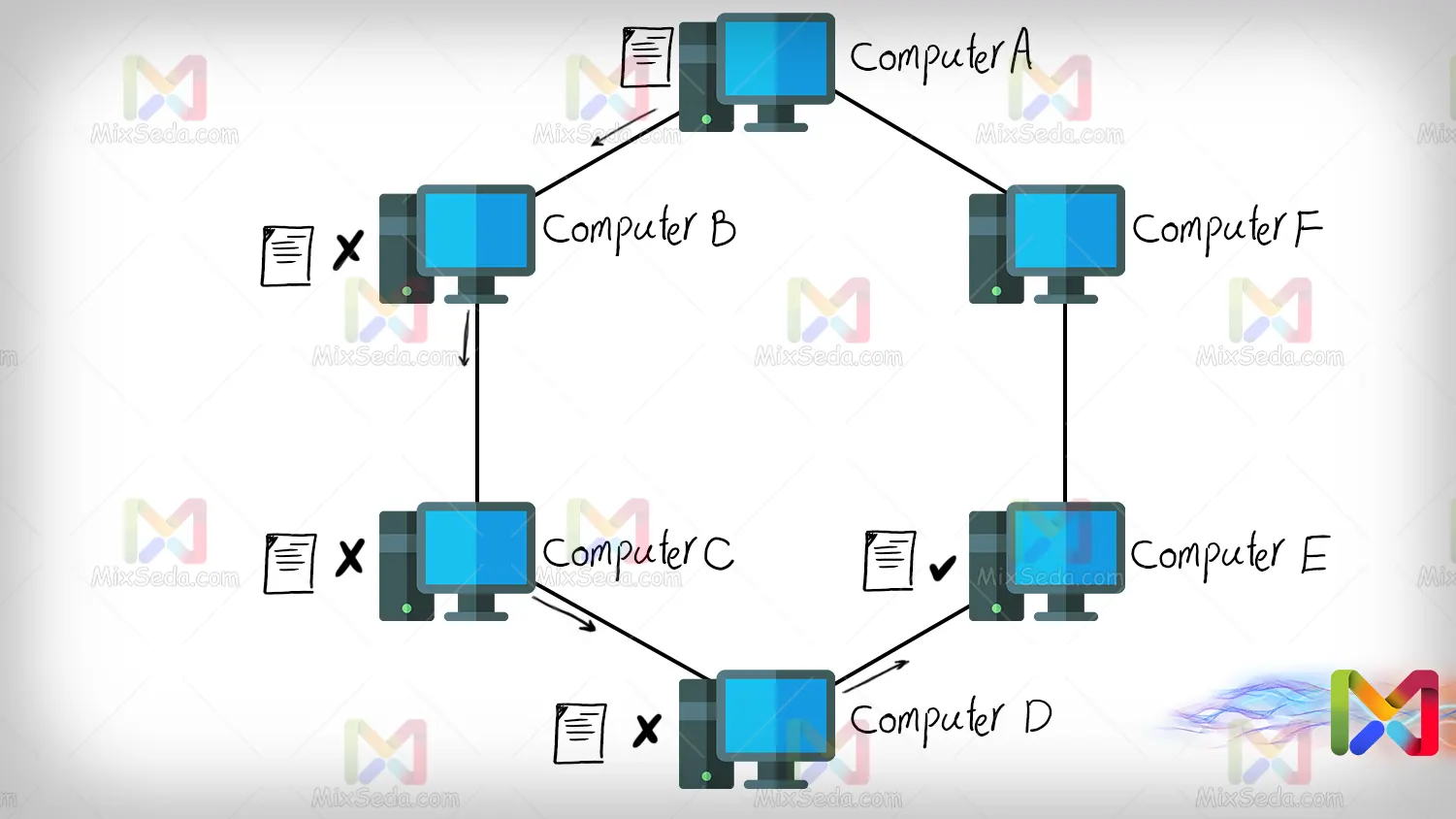 Topology Change in a Network with Ring Topology - diagram, schematic, and  image 03