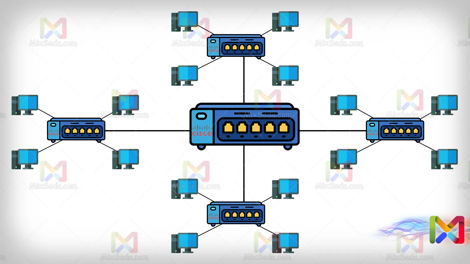 ring topology packet tracer