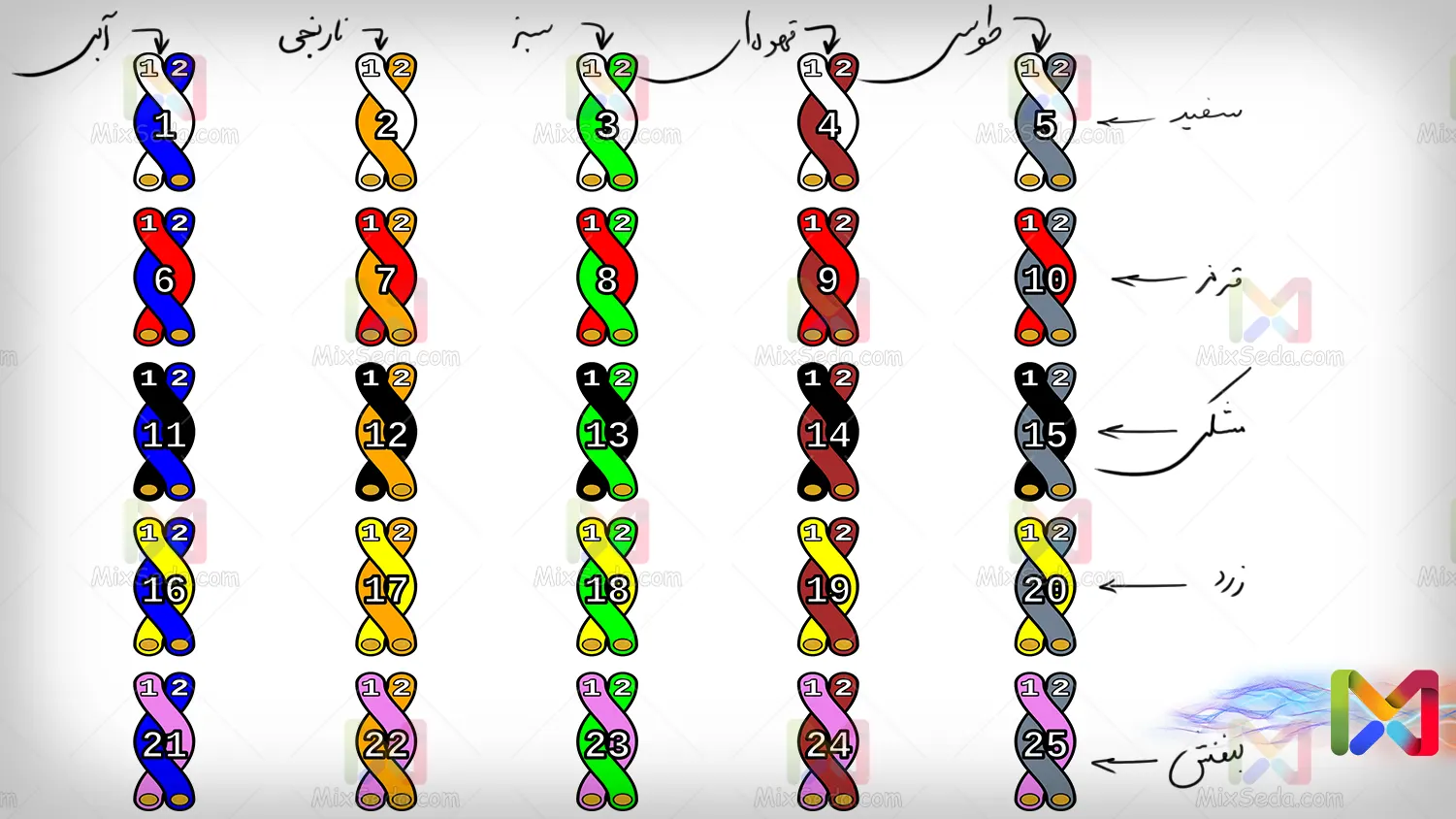 ترکیب رنگی کابل های Twisted-pair
