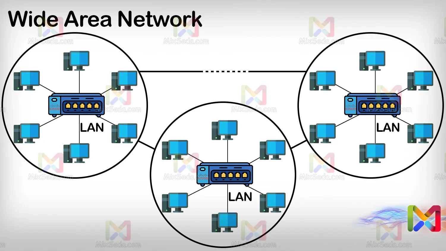 Wide Area Network